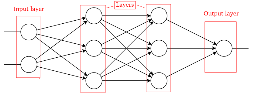 Neural Network with Numpy