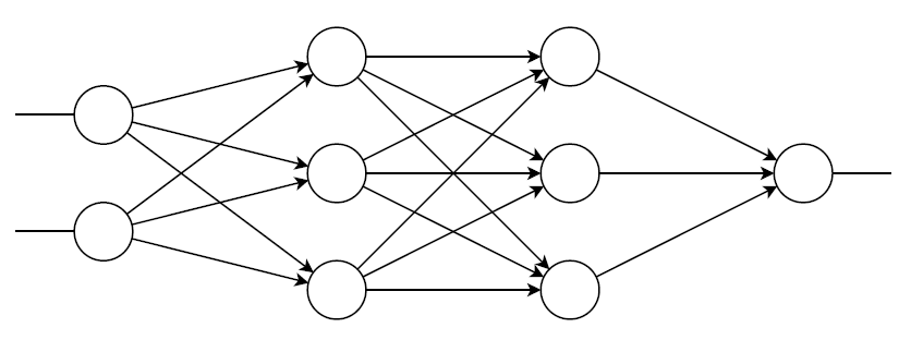 Neural Network with Numpy